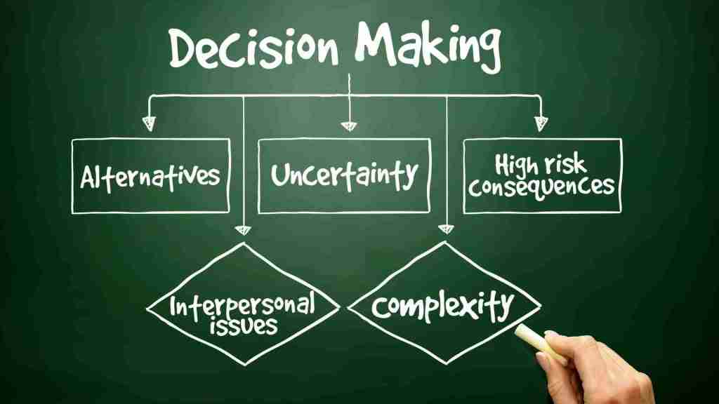 Decision making tree written on chalk on a blackboard