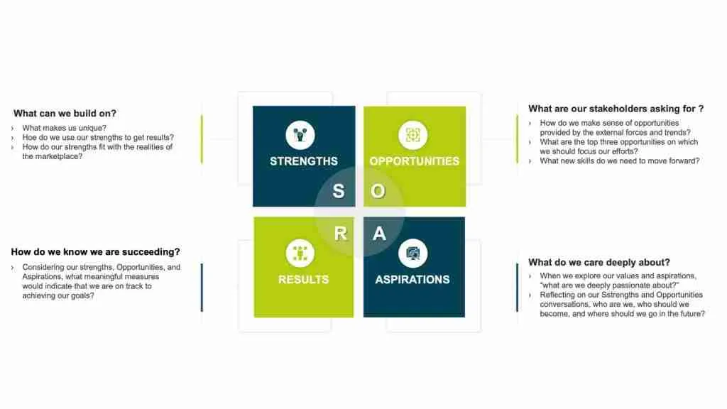 SOAR Analysis template