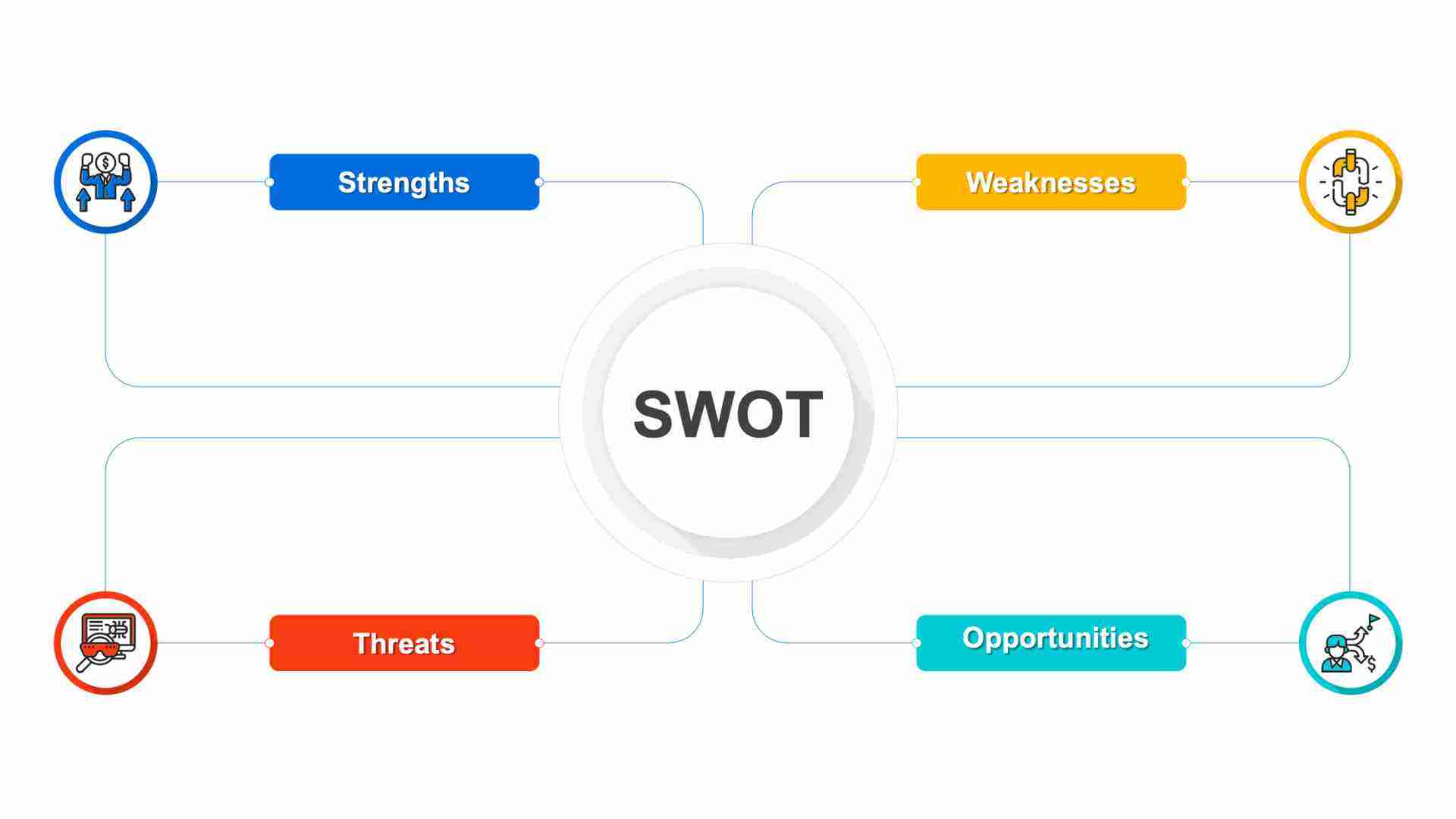 Swot Vs Soar Analysis Planning For Your Next Big Win Your Next Big Win