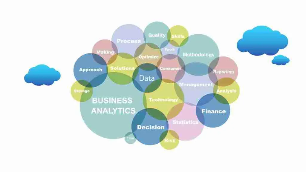 Word cloud for data analysis